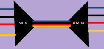 CWDM като ценово ориентирано решение за пренос през оптична среда