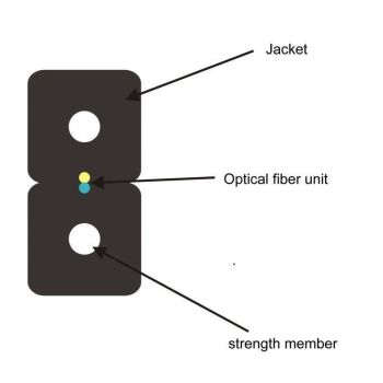 FTTH оптичен кабел 2xG657A 2xFRP PVC обвивка GJXFH-2B6b MegaF - 1