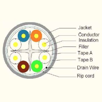 Кабел категория 6а, екраниран F/UTP - макара 500 м